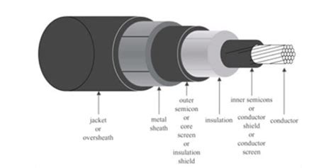 voltage grade of cable.